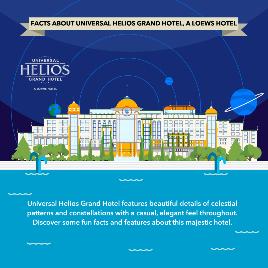 An infographic with information about Helios Grand Hotel