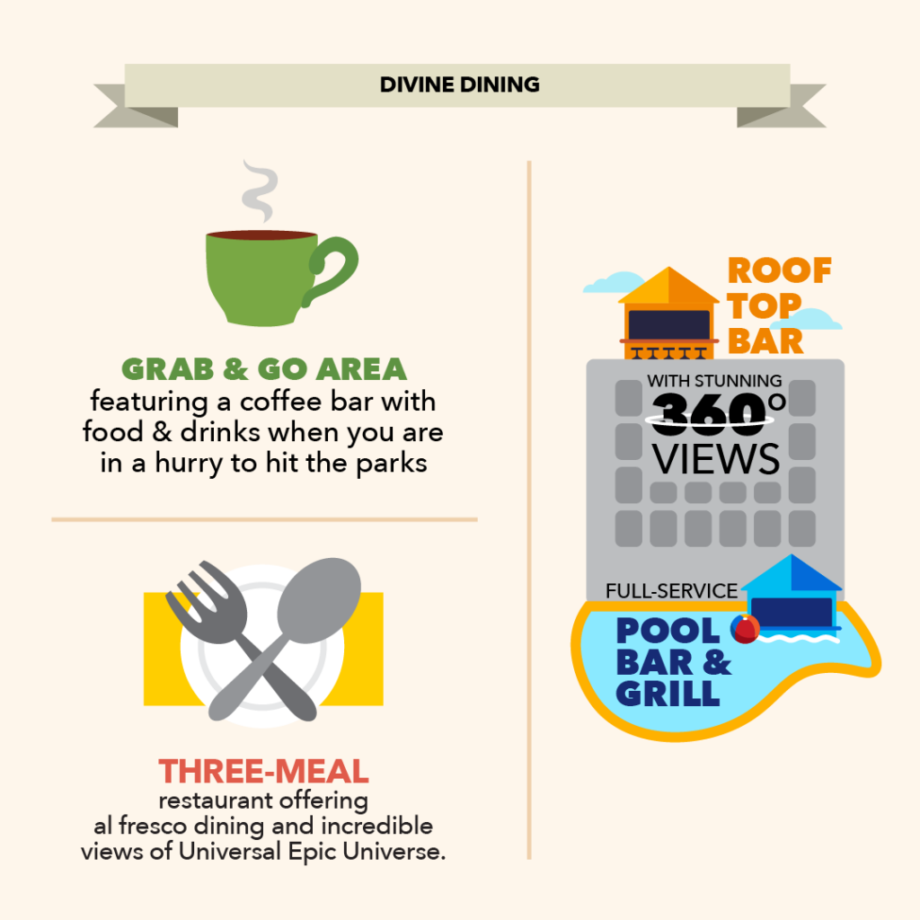 An infographic with information about dining at Helios Grand Hotel